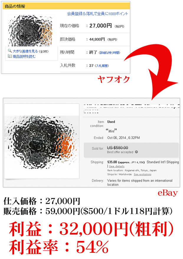 輸出ビジネス