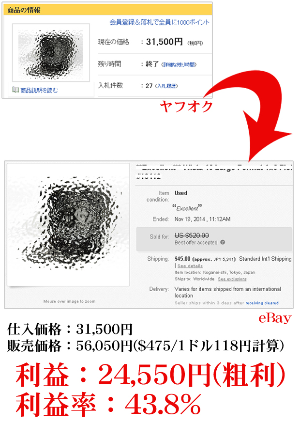輸出ビジネス