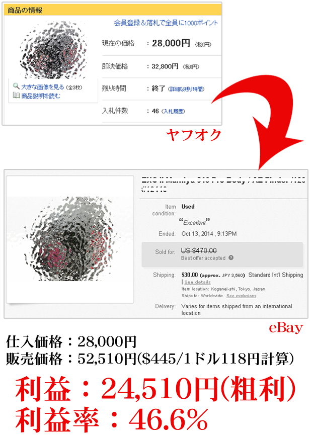 輸出ビジネス