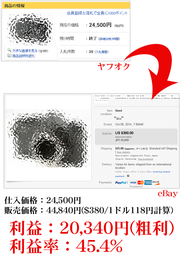 輸出ビジネス