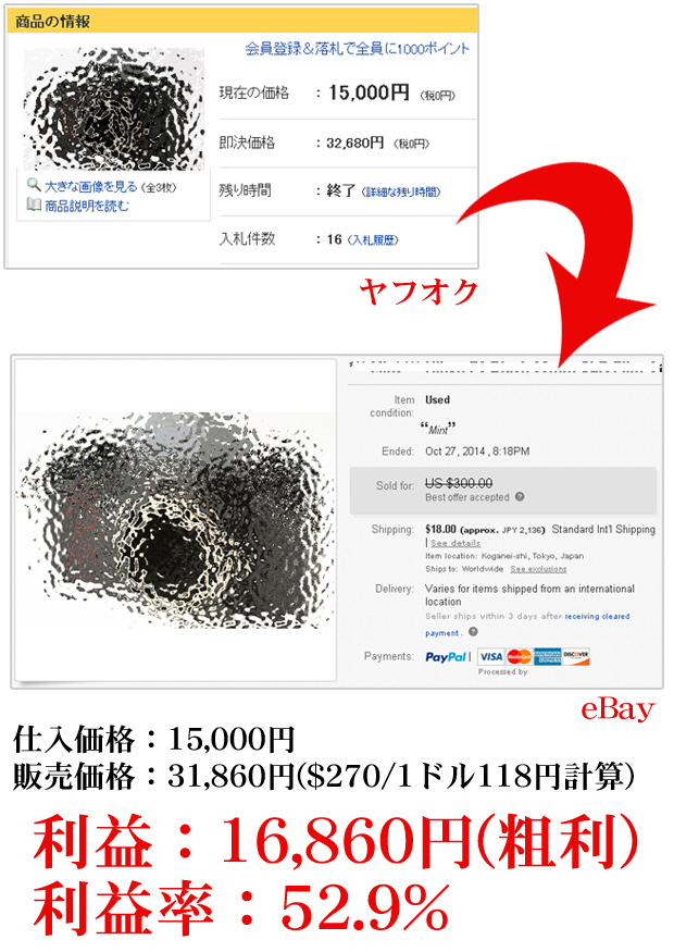輸出ビジネス