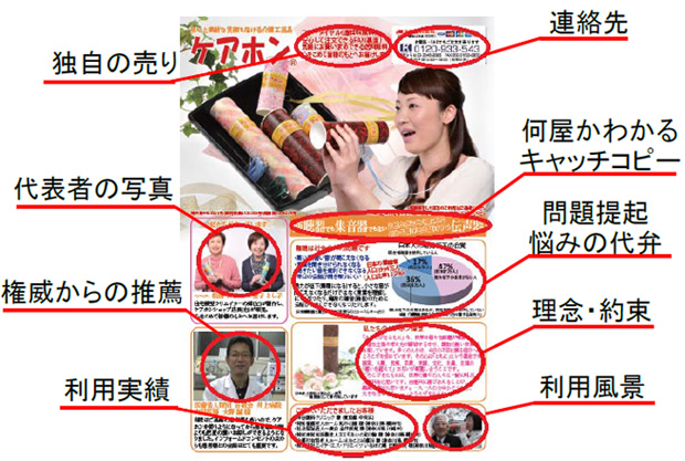 反応率を高めるチラシ